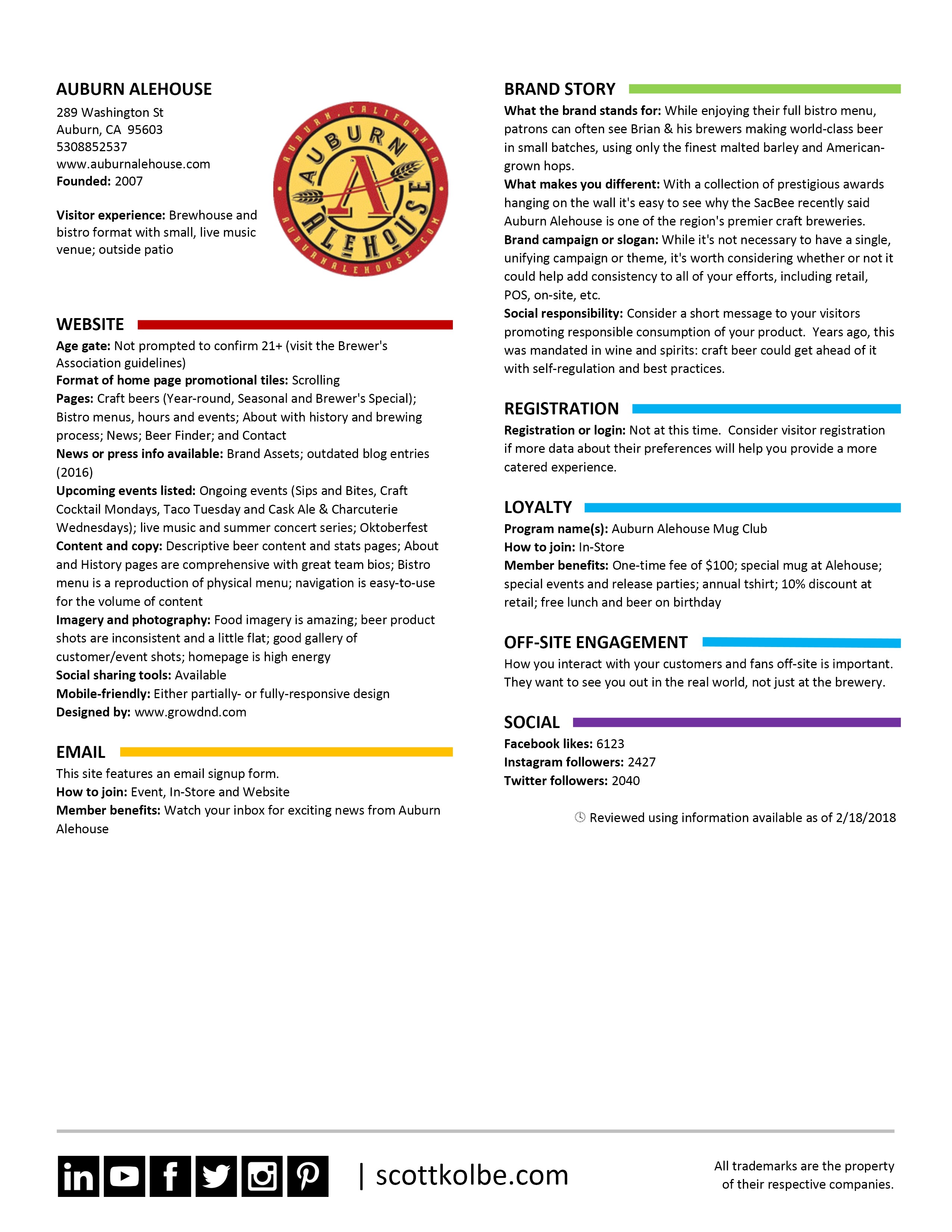Sacramento Market Study Sample