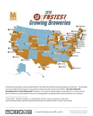 50 Fastest Growing Breweries Market Study Sample