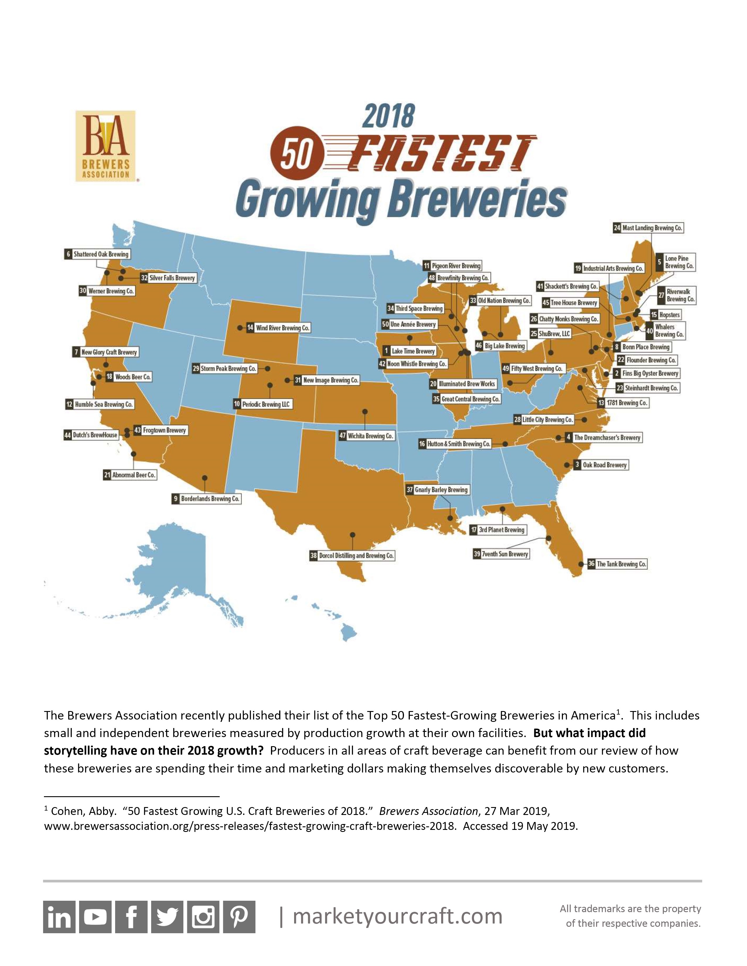 50 Fastest Growing Breweries Market Study Sample